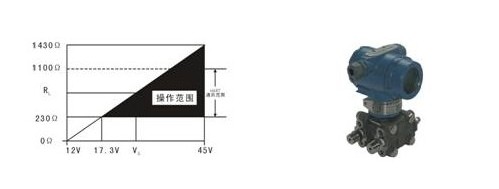 【智能壓力變送器】你‘鴨梨山大’嗎？